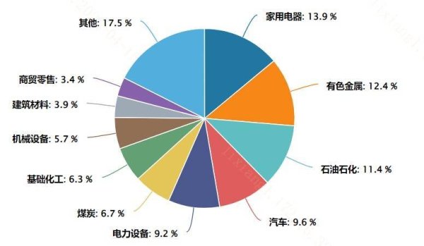 聚宝盆配资 自由现金流策略的有效性如何？