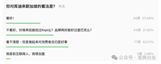 国华通配资 库迪咖啡在新加坡撑不住了？
