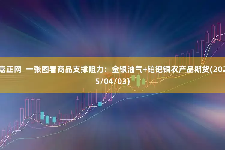 嘉正网  一张图看商品支撑阻力：金银油气+铂钯铜农产品期货(2025/04/03)