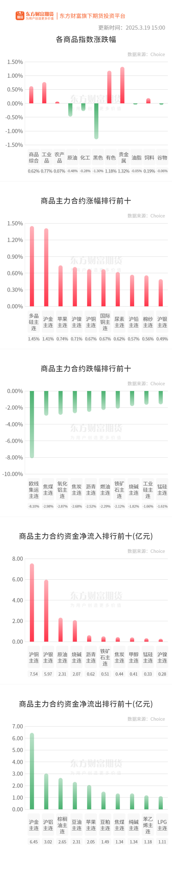 启恒配资 期市收评 | 商品期货多数下跌 黑色板块跌幅居前