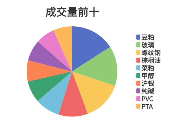 鑫配资 每日龙虎榜 | 商品期货综合指数上涨0.14% 日内资金净流入19.03亿元