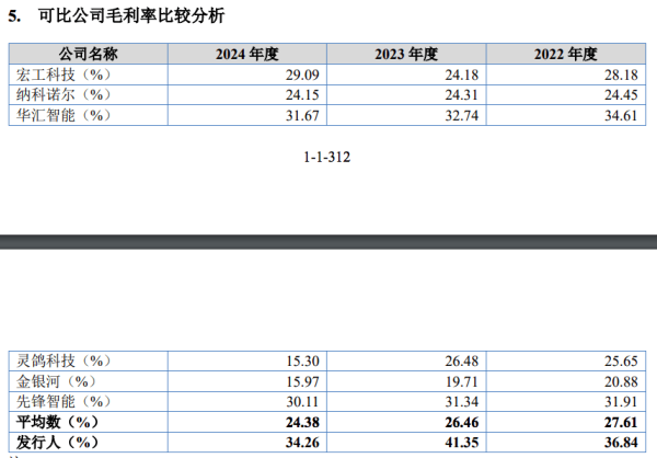 擒牛宝 龙鑫智能北交所IPO：宁德时代研磨干燥设备产线供应商 账上趴3.5亿报告期派现1.26亿