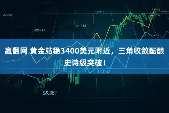 赢翻网 黄金站稳3400美元附近，三角收敛酝酿史诗级突破！